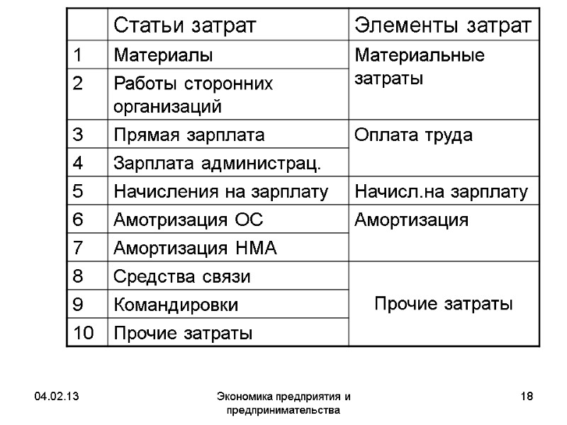 04.02.13 Экономика предприятия и предпринимательства 18 04.02.13 Экономика предприятия и предпринимательства 18